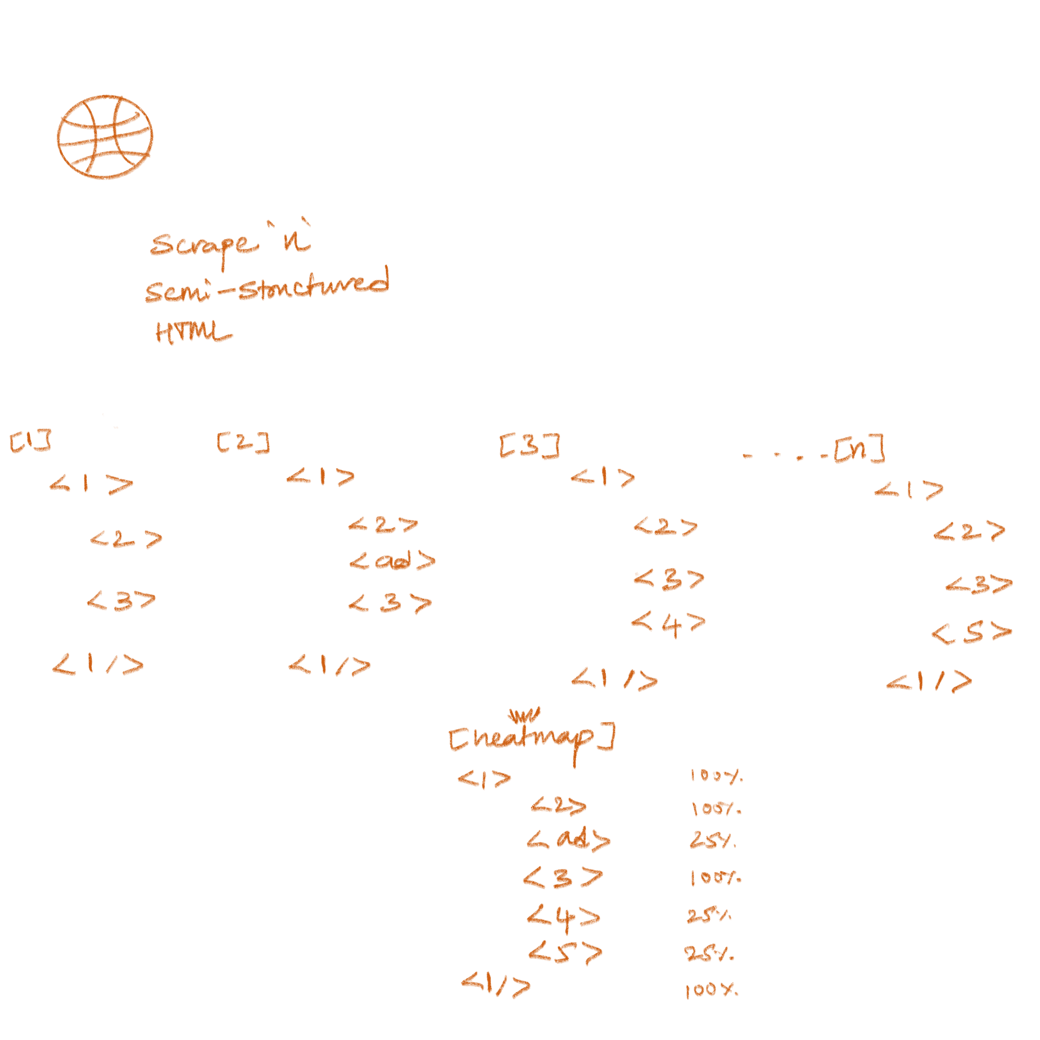 markup heatmaps
